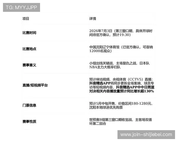 2026年世界杯中国对日本比赛直播时间表及提前观看技巧介绍